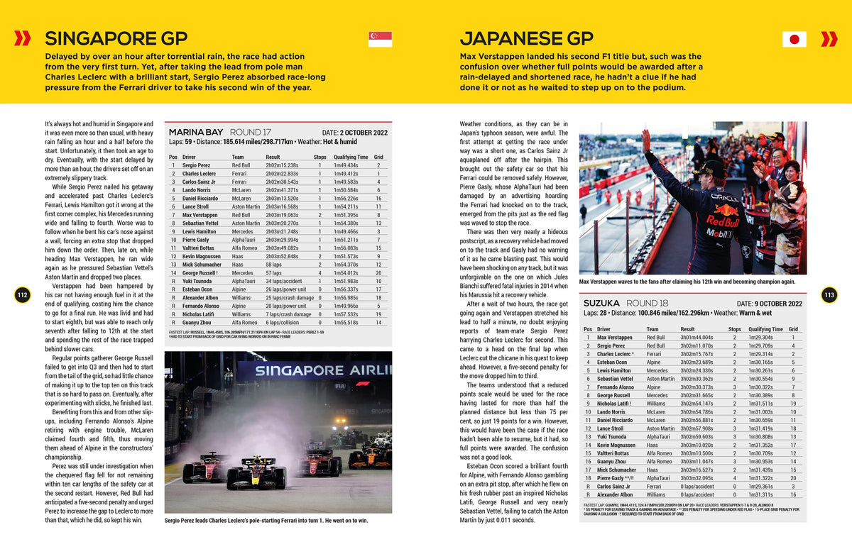 Formula One 2023 : The World's Bestselling Grand Prix Handbook